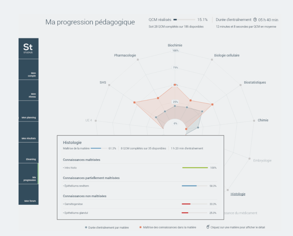 studius app mobile etudes medicales pass las paces sps
