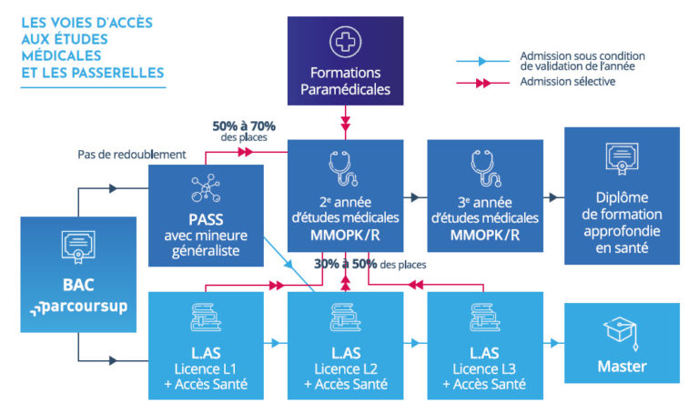 cours galien prépa études de santé PACES PASS LAS SPS