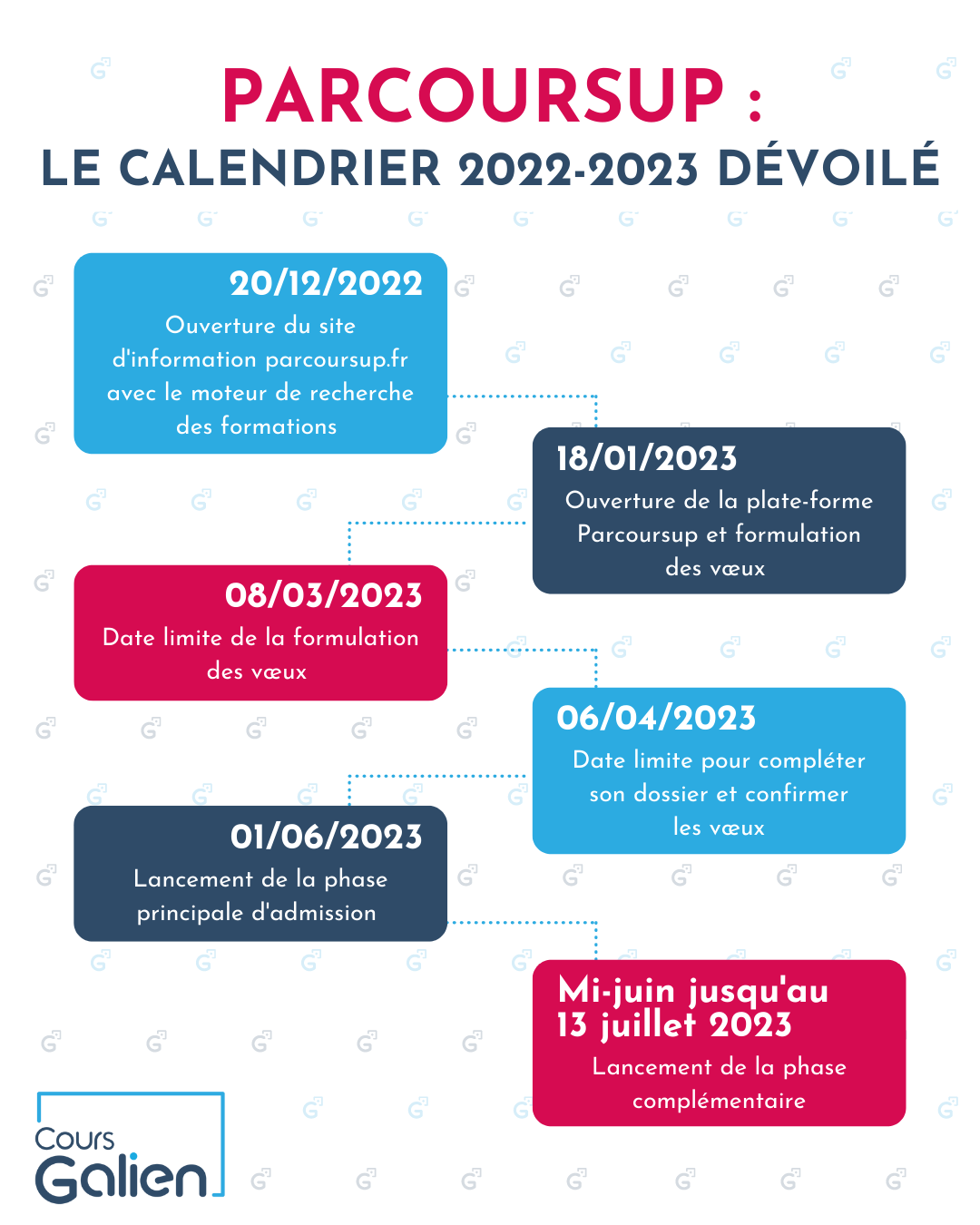 Calendrier 2022 2023 parcoursup dates clés