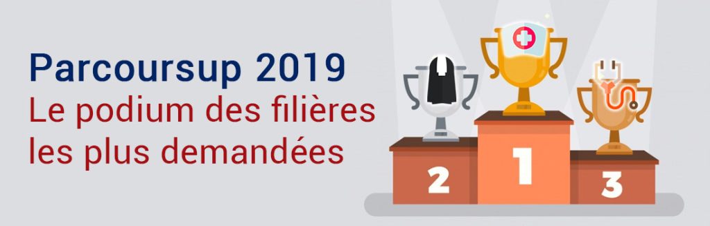 Les filières les plus plébiscitées sur Parcoursup sont : les IFSI, le droit et la PACES !