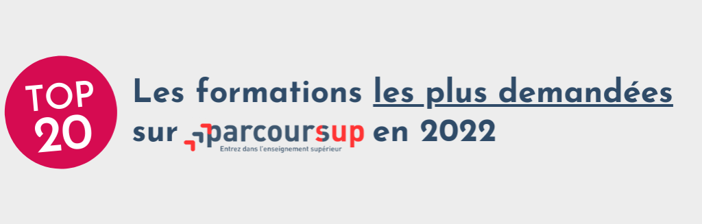 top 20 Les formations les plus demandées sur Parcoursup en 2022